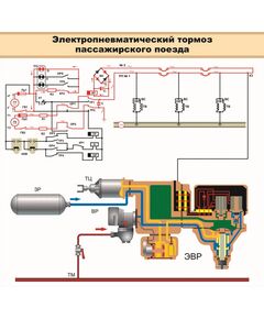 Электропневматический тормоз пассажирского вагона (900 х 600 мм), ламинированный, с пластиковым профилем и стальным крючком)