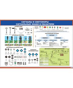 Плакат: Сигналы и светофоры. Сигнальные знаки и указатели (900 х 600 мм, ламинированный, с пластиковым профилем и стальным крючком)