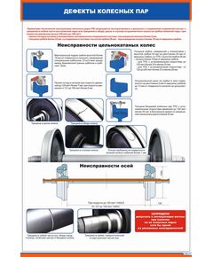 Плакат: Дефекты колесных пар (600 х 900 мм, ламинированный, с пластиковым профилем и стальным крючком)