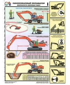 Комплект плакатов: Одноковшевый экскаватор. Безопасность земляных работ, 4 листа, формат А2, ламинированные