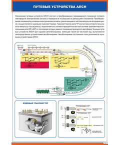 Плакат: Путевые устройства АЛСН (600 х 900 мм, ламинированный, с пластиковым профилем и стальным крючком)