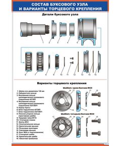 Плакат: Состав буксового узла и варианты торцевого крепления (600 х 900 мм, ламинированный с пластиковым профилем стальным крючком)