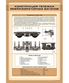 Плакат: Конструкция тележки рефрижераторных вагонов (600 х 900 мм, ламинированный, с пластиковым профилем и стальным крючком)