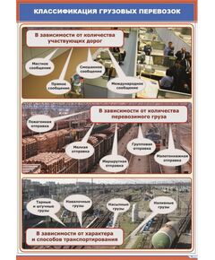 Плакат: Классификация грузовых перевозок (600 х 900 мм, ламинированный, с пластиковым профилем и стальным крючком)