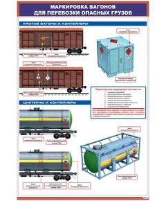Плакат: Маркировка вагонов для перевозки опасных грузов (600 х 900 мм, ламинированный, с пластиковым профилем и стальным крючком)