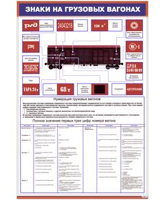 Плакат: Знаки на грузовых вагонах (600 х 900 мм, ламинированный, с пластиковым профилем и стальным крючком)