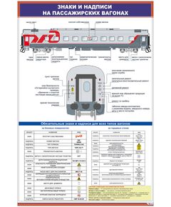 Плакат: Знаки и надписи на пассажирских вагонах (600 х 900 мм, ламинированный, с пластиковым профилем и стальным крючком)