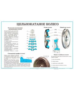 Плакат: Цельнокатанное колесо (лист 3). формат А1, ламинированный.