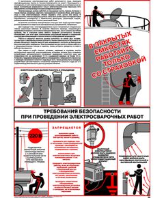 Плакат: Требования безопасности при проведении электросварочных работ, 1 штука, формат А2, ламинированный