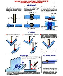 Плакат: Выполнение сварных соединений в нижнем положении (250 г/м2, А1, ламинированный)
