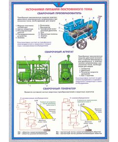Плакат: Источники питания постоянного тока (250 г/м2, А1, ламинированный)