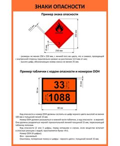 Плакат: Знаки опасности (600 х 900 мм, ламинированный, с пластиковым профилем и крючком)