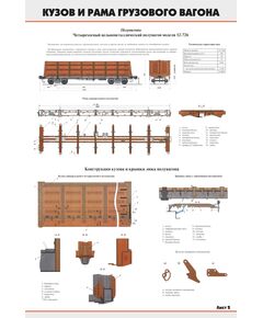 Комплект плакатов: Кузов и рама грузового вагона (4 листа) (600 х 900 мм, ламинированный, с пластиковым профилем и крючком)