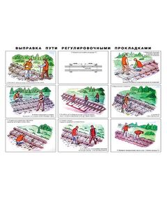Плакат: Выправка пути регулировочными прокладками (ламинированный) Формат А1 Утв. Гл. управлением путей МПС СССР (Согласовано  с Гл. тех. управлением МПС СССР 1982 г.)