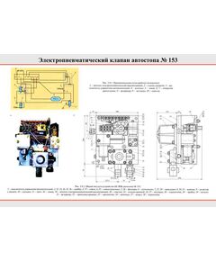 Плакат: Электропневматический клапан автостопа № 153, 1 штука, формат А2, ламинированный