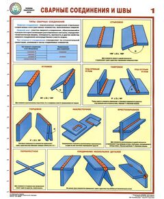 Комплект плакатов: Сварные соединения и швы, 3 листа, формат А2, ламинированные