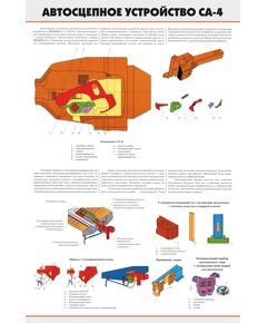 Плакат: Автосцепное устройство СА-4 (600 х 900 мм, ламинированный, с пластиковым профилем и крючком)