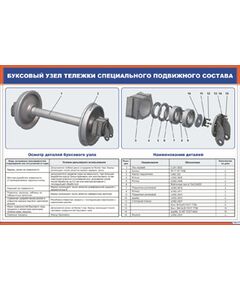 Плакат: Буксовый узел тележки специального подвижного состава (900 х 600 мм, ламинированный, с пластиковым профилем и  крючком)