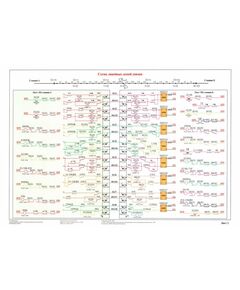 Плакат: Схема линейных цепей увязки (лист 2), плакат формат А3,