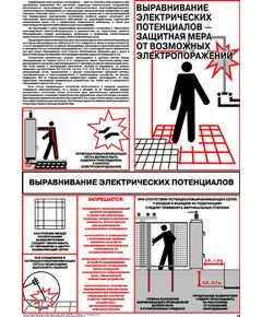 Плакат: Выравнивание электрических потенциалов, 1 штука, формат А2, ламинированный