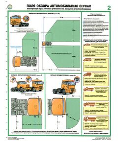 Комплект плакатов: Поля обзора автомобильных зеркал, 2 штуки, формат А2, ламинированные