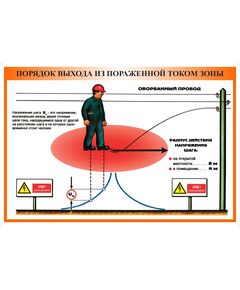 Плакат: Порядок выхода из пораженной током зоны (формат А2, ламинированный)