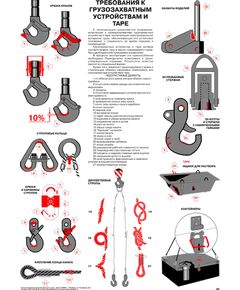 Плакат: Требования к грузозахватным устройствам и таре, 1 штука, формат А2, ламинированный