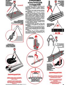 Плакат: Строповка конструкций и изделий, 1 штука, формат А2, ламинированный