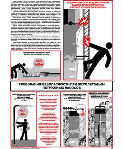 Плакат: Требования безопасности при эксплуатации погружных насосов  , 1 штука, формат А2, ламинированный