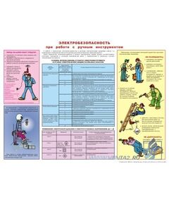 Плакат: Электробезопасность при работе с ручным электроинструментом. 1 штука, формат А2, ламинированный