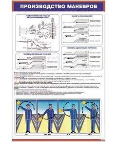 Плакат: Производство маневров (600 х 900 мм, ламинированный, с пластиковым профилем и стальным крючком)