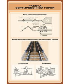 Плакат: Работа сортировочной горки (600 х 900 мм, ламинированный, с пластиковым профилем и стальным крючком)