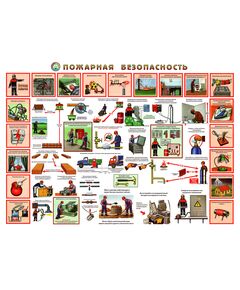 Плакат: Пожарная безопасность на производстве, 1 штука, формат А2, ламинированный