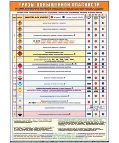 Плакат: Грузы повышенной опасности  (А1, ламинированный)