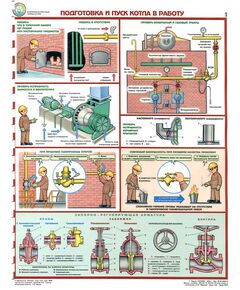 Комплект плакатов: Безопасная эксплуатация паровых котлов, 5 листов. формат А2, ламинированные