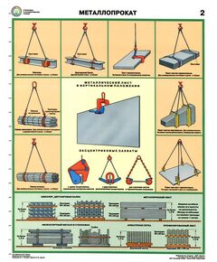 Комплект плакатов: Строповка и складирование грузов,4 штуки, формат А2, ламинированные