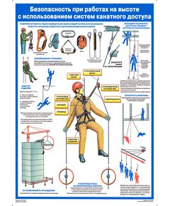 Плакат  «Безопасность работ на высоте с использованием систем канатного доступа», 1 штука, формат А2, ламинированный