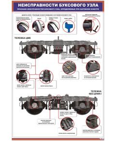 Плакат: Неисправности буксового узла. Признаки неисправностей буксового узла, определяемые при наружном осмотре (600 х 900 мм, ламинированный, с пластиковым профилем и стальным крючком)