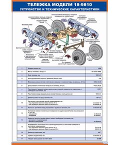 Тележка модели 18-9810. Устройство и технические характеристики.  (600 х 900 мм, ламинированный, с пластиковым профилем и стальным крючком)