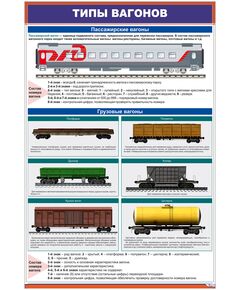 Типы вагонов, (600 х 900 мм, ламинированный, с пластиковым профилем и стальным крючком)