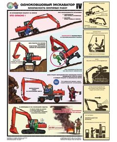 Комплект плакатов: Одноковшовый экскаватор. Безопасность земляных работ, 4 листа, формат А2, ламинированные