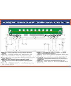 Плакат: Последовательность осмотра пассажирского вагона (900 х 600 мм, ламинированный, с пластиковым профилем и стальным крючком)