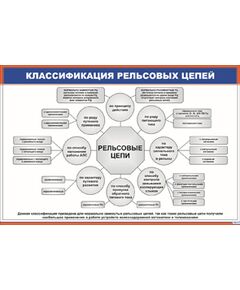 Классификация рельсовых цепей (900 х 600 мм, ламинированный, с пластиковым профилем и стальным крючком)