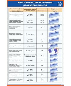 Плакат: Классификация основных дефектов рельсов - 2 (600 х 900  мм, ламинированный с пластиковым профилем и стальным крючком)