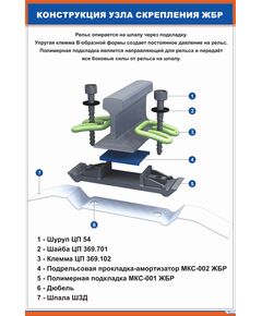 Плакат: Конструкция узла скрепления ЖБР (600 х 900 мм, ламинированный, с пластиковым профилем и стальным крючком)