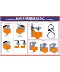 Измерение колесных пар. Инструменты для замера и контроля геометрических параметров (600 х 900 мм, ламинированный, с пластиковым профилем и стальным крючком)