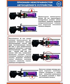 Автосцепное устройство СА-3. Типичные признаки неисправностей 3 , (600 х 900 мм, ламинированный, с пластиковым профилем и стальным крючком)