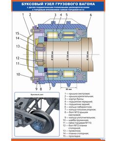 Буксовый узел грузового вагона, (600 х 900 мм, ламинированный, с пластиковым профилем и стальным крючком)