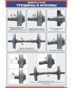 Плакат: Дефекты осей вагонных колесных пар - 1. (600 х 900 мм, ламинированный, с пластиковым профилем и стальным крючком)