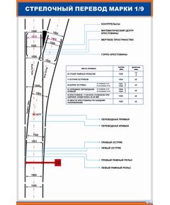 Плакат:Стрелочный перевод марки 1/9 (600 х 900 мм, ламинированный, с пластиковым профилем и стальным крючком)